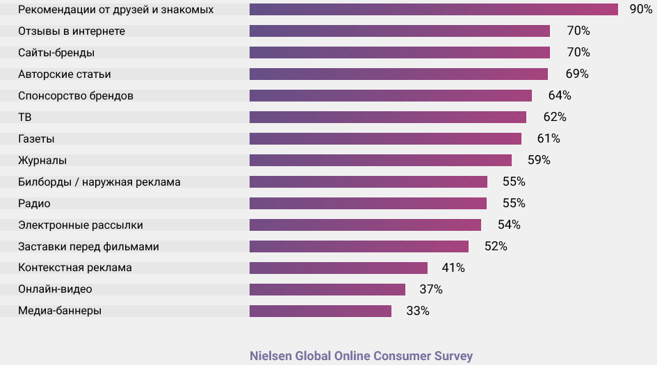 На что вы больше ориентируетесь, покупая товары в интернете