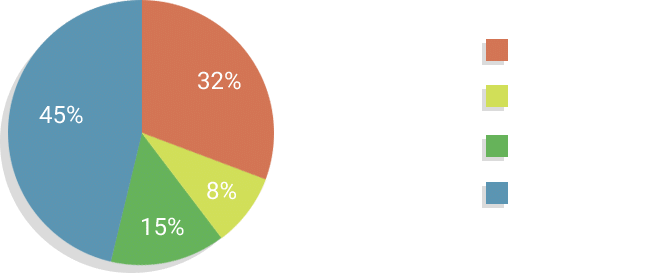 Типы ссылок, получаемых при крауд-маркетинге