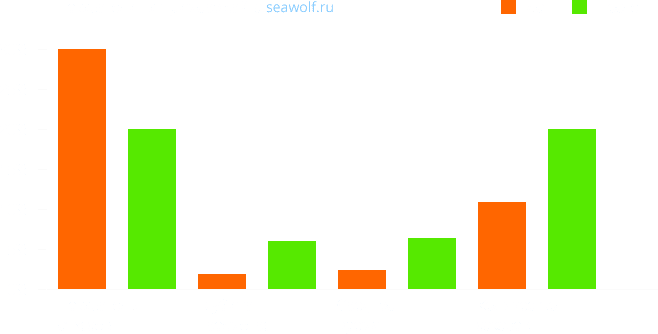 Поможем найти клиентов и увеличить прибыль!