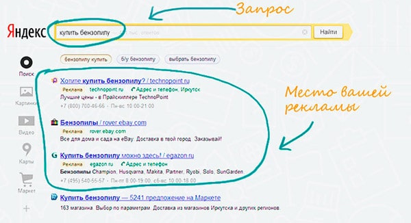 реклама Яндекс.Директ